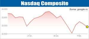 Curs mixt pe pieţele europene şi americane